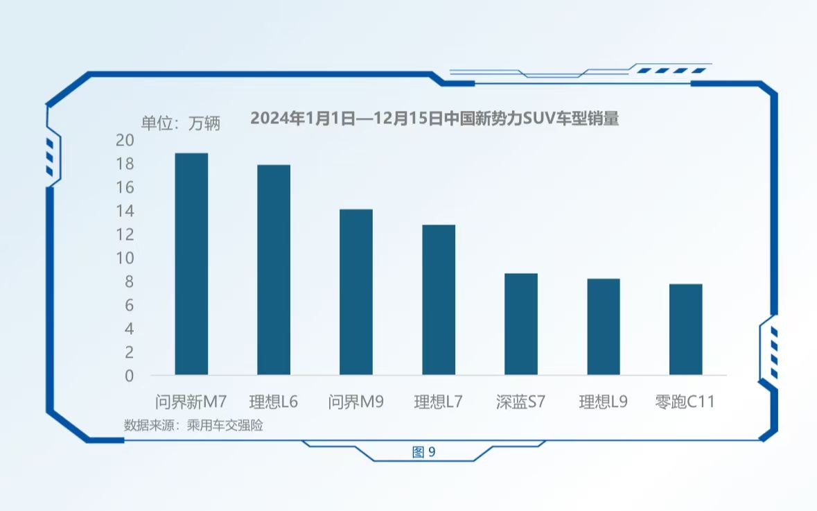 国产新能源汽车科技价值推动量价齐升      