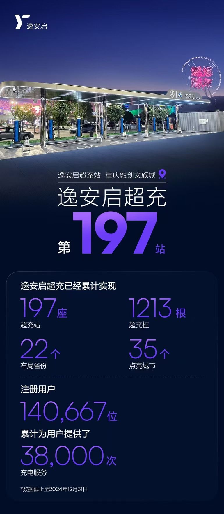 臻享三重礼遇电亮2025 逸安启超充新年礼包温暖来袭