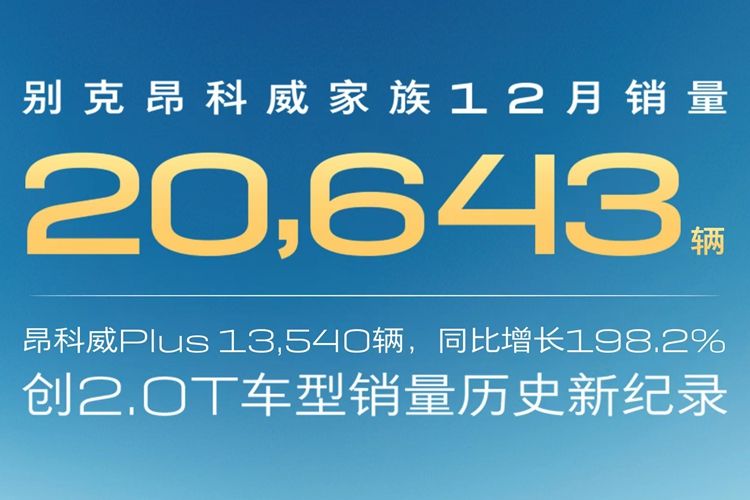 連創(chuàng)歷史新高：別克昂科威家族12月交付20,643輛 