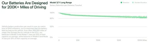 一图看懂购车“真实成本”买Model 3比同价位燃油车至少省出5.6万