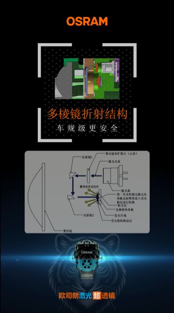 欧司朗激光超透镜携车规级安全认证而来