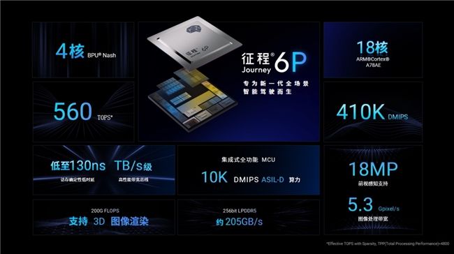面对“中国考卷”，地平线HSD丝滑体验不输特斯拉FSD