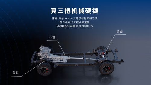 长续航、高性能、超舒适 与山海炮穿越版一起驭见最美春光
