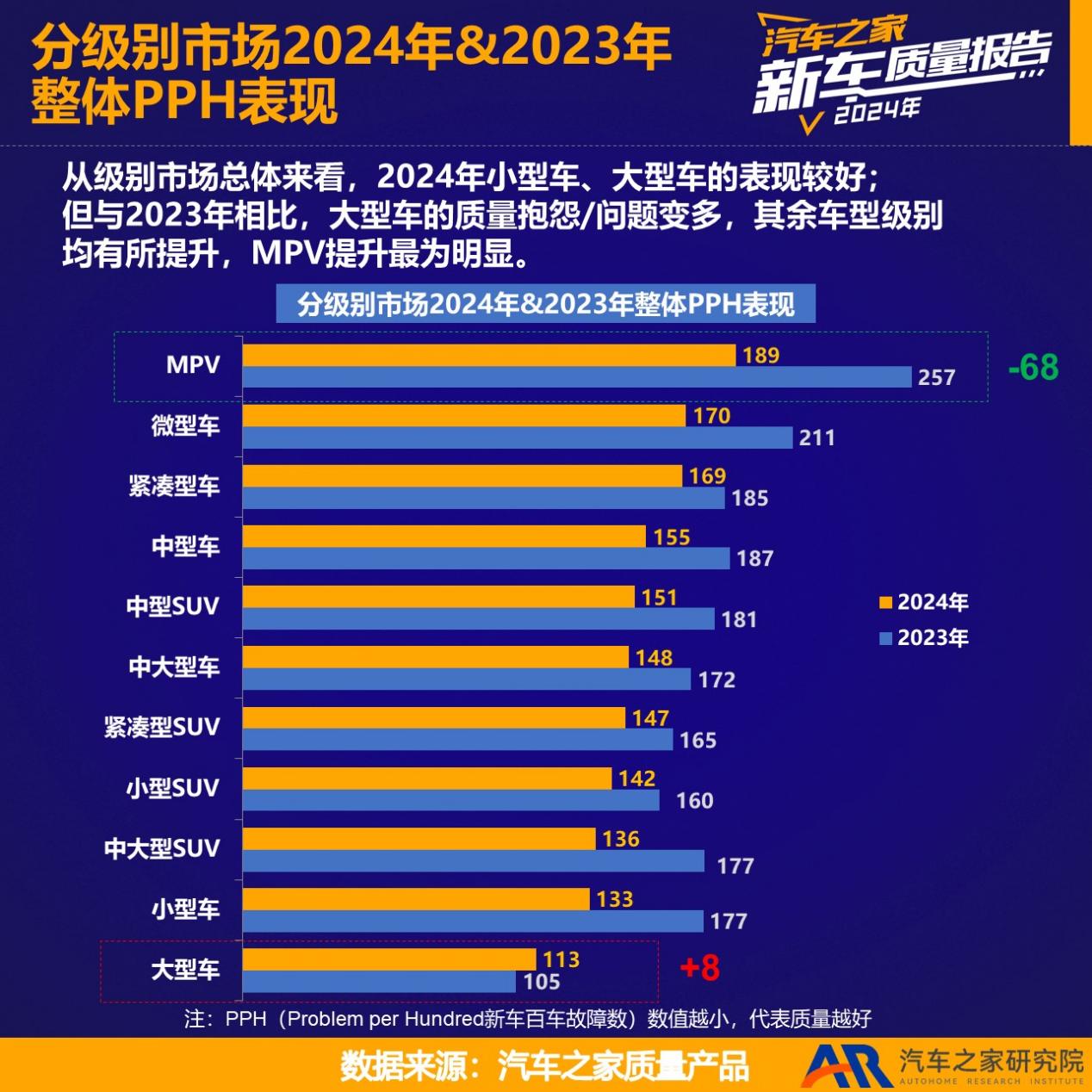 汽车之家发布《2024年度乘用车新车质量报告》