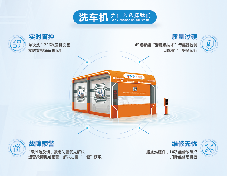 车洗捷智能洗车机新策略：AI 调度系统破解城市洗车难题