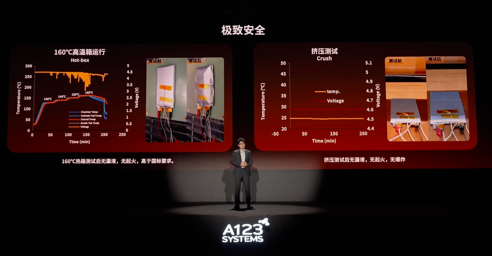 重构低空经济能源基础丨万向123发布天距电池与无极电池