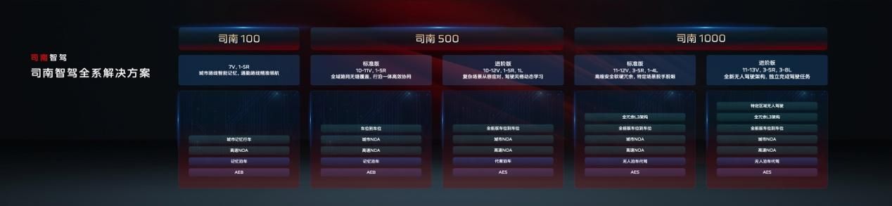 红旗品牌发布司南智驾架构 天工06开启预售 
