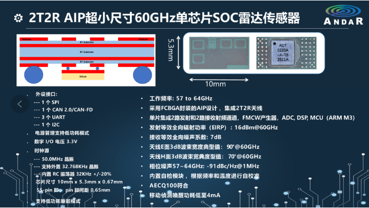 岸达科技新品4D成像雷达芯片发布，助力自动驾驶产业升级