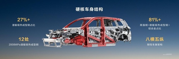35.98万元起，家庭智慧旗舰SUV问界M8正式上市