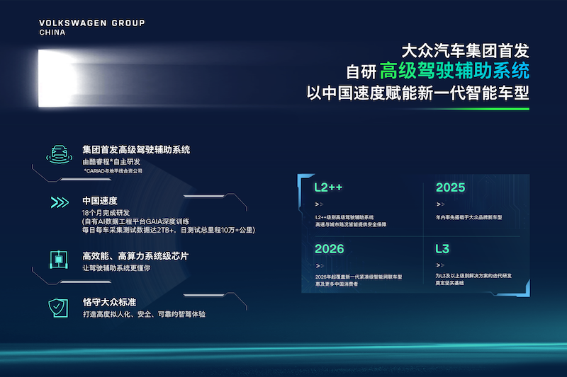大众自研高级驾驶辅助系统上海车展首发 将于年内落地
