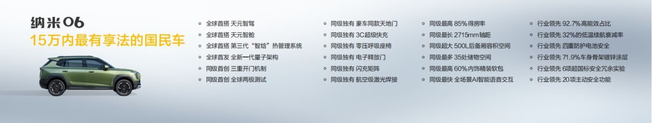 超值权益 预售8.99万元起 东风纳米06真香不贵