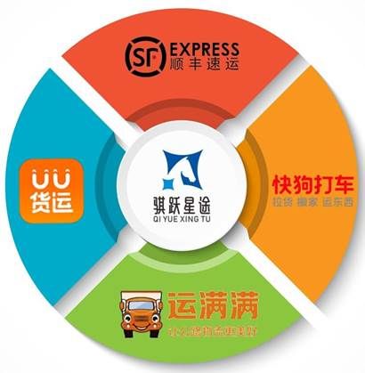 零首付+月租后置 骐跃星途帮您稳赚！     