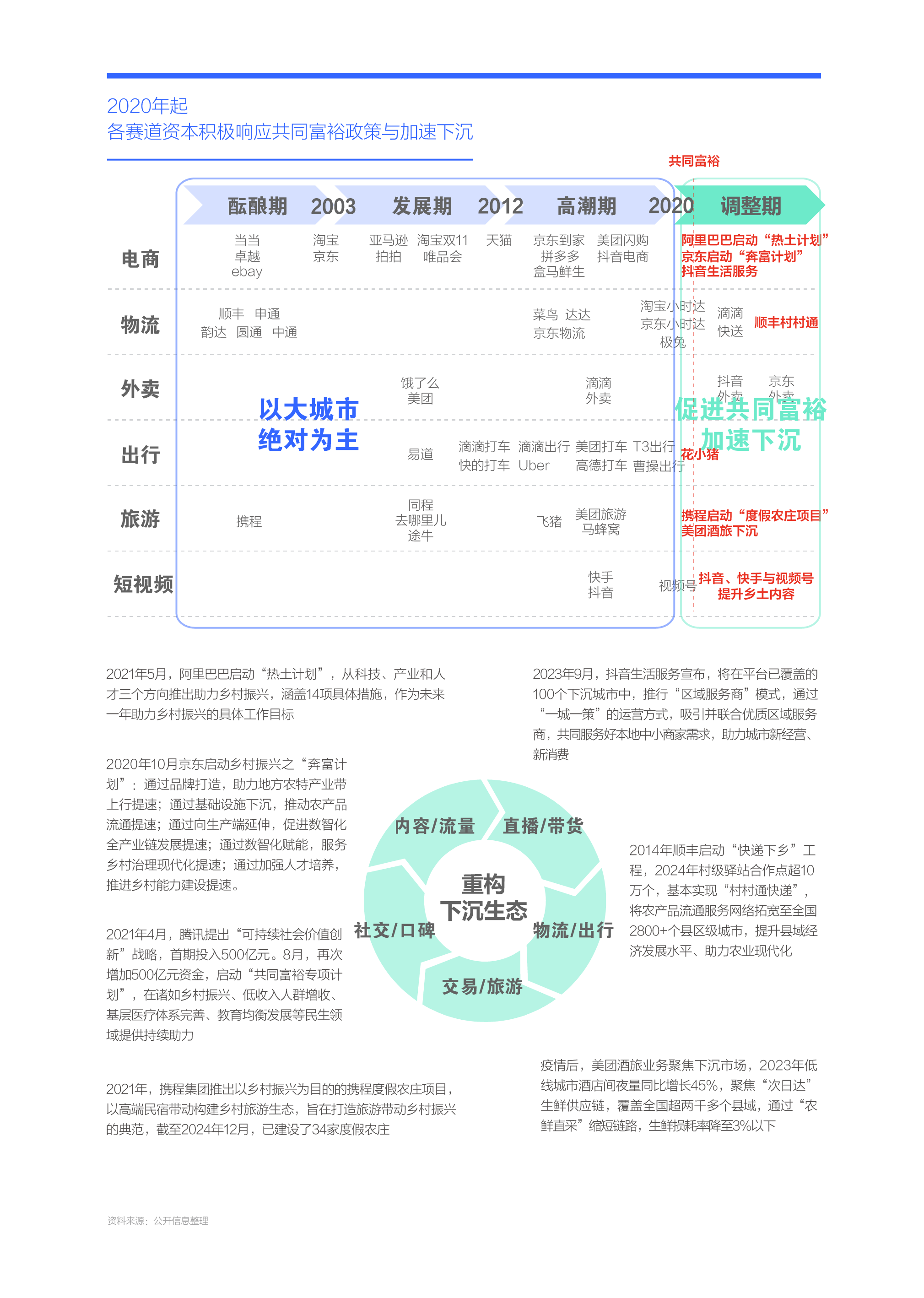易车研究院发布小城车市洞察报告(2025版)：资本下沉与人口