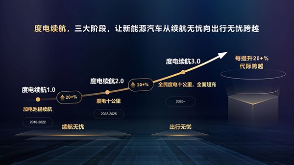 告别续航虚标充电焦虑华为智能电动DriveONE度电续航重构出行体验