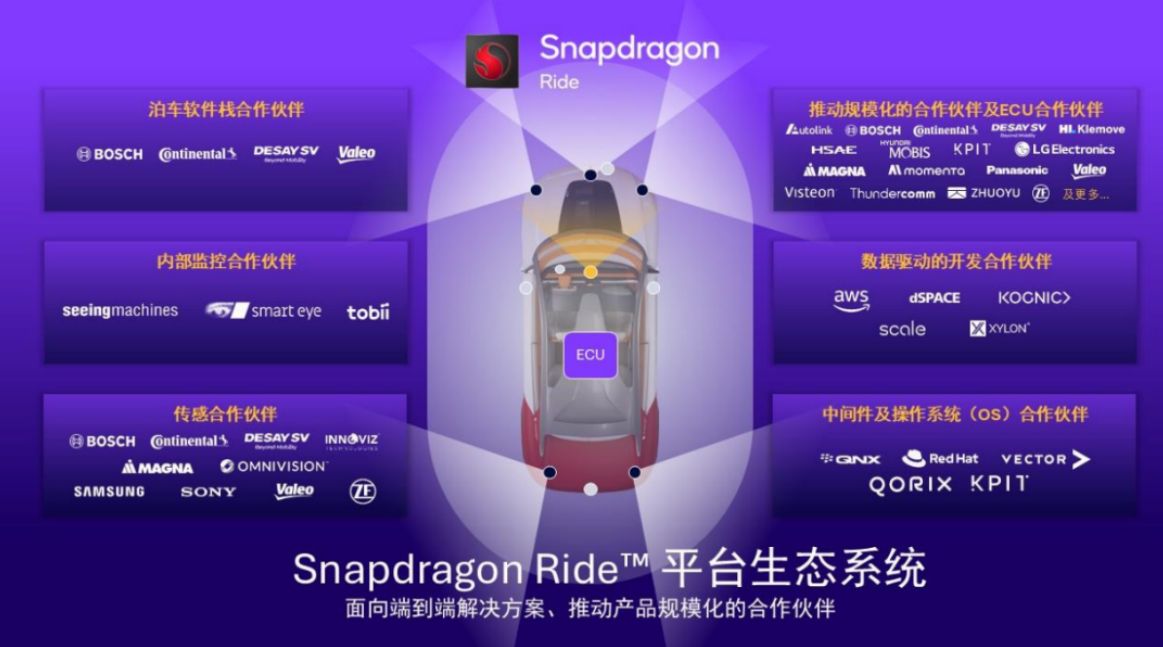 让所有人都能享受到ADAS的便利，骁龙Ride白皮书正式发布 