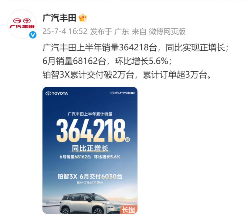 广汽丰田上半年销量超36万台               