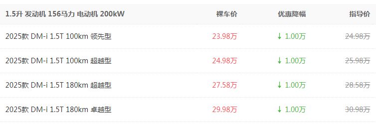 比亚迪夏欢迎莅临赏鉴 价格直降1万    