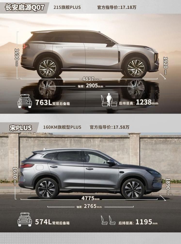 长安启源Q07国庆提前享，买车用车都省钱，比宋更超值