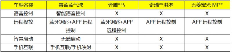一台车,满足全家人的出行偏好?睿蓝蓝气球如何成为家庭“新宠”