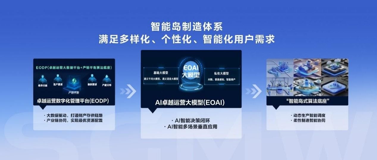 宝骏华境S借EOAI大模型之力 创高品质智能汽车新高度