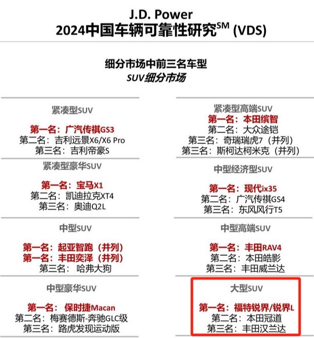 2026款锐界L升级上市！二排头等舱更豪华，指导价22.98万起