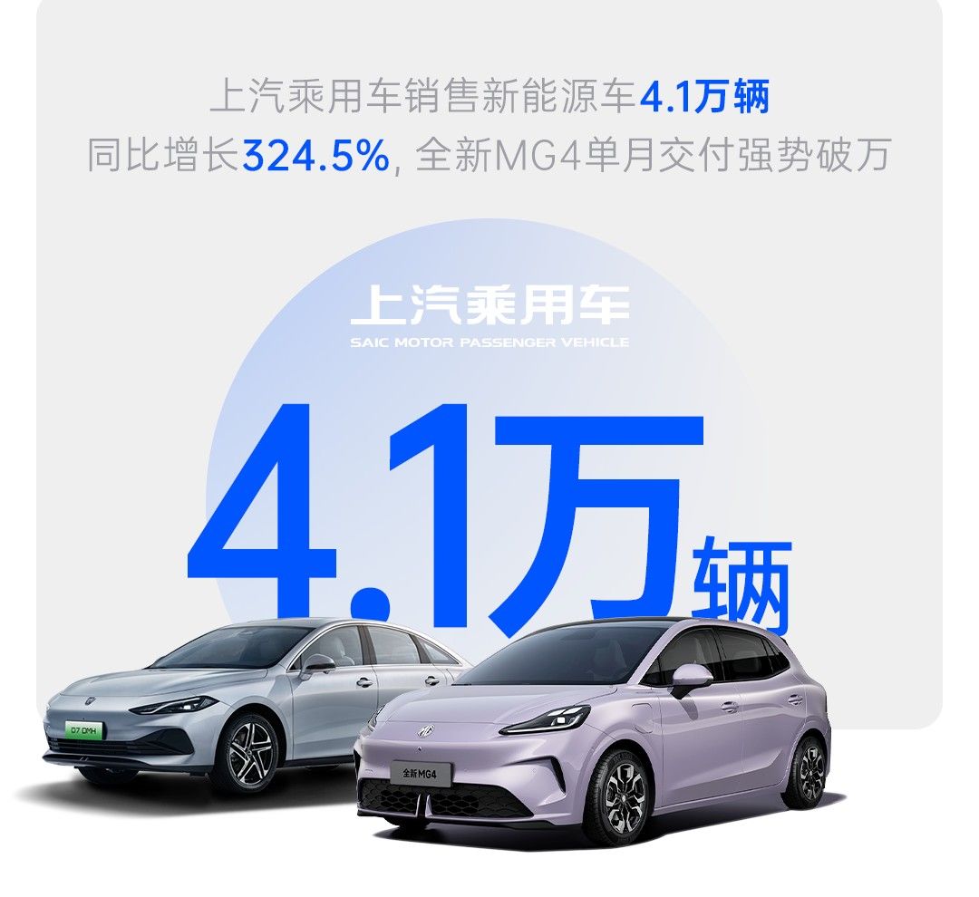 同比增长40.4% 上汽集团9月销售整车44万辆