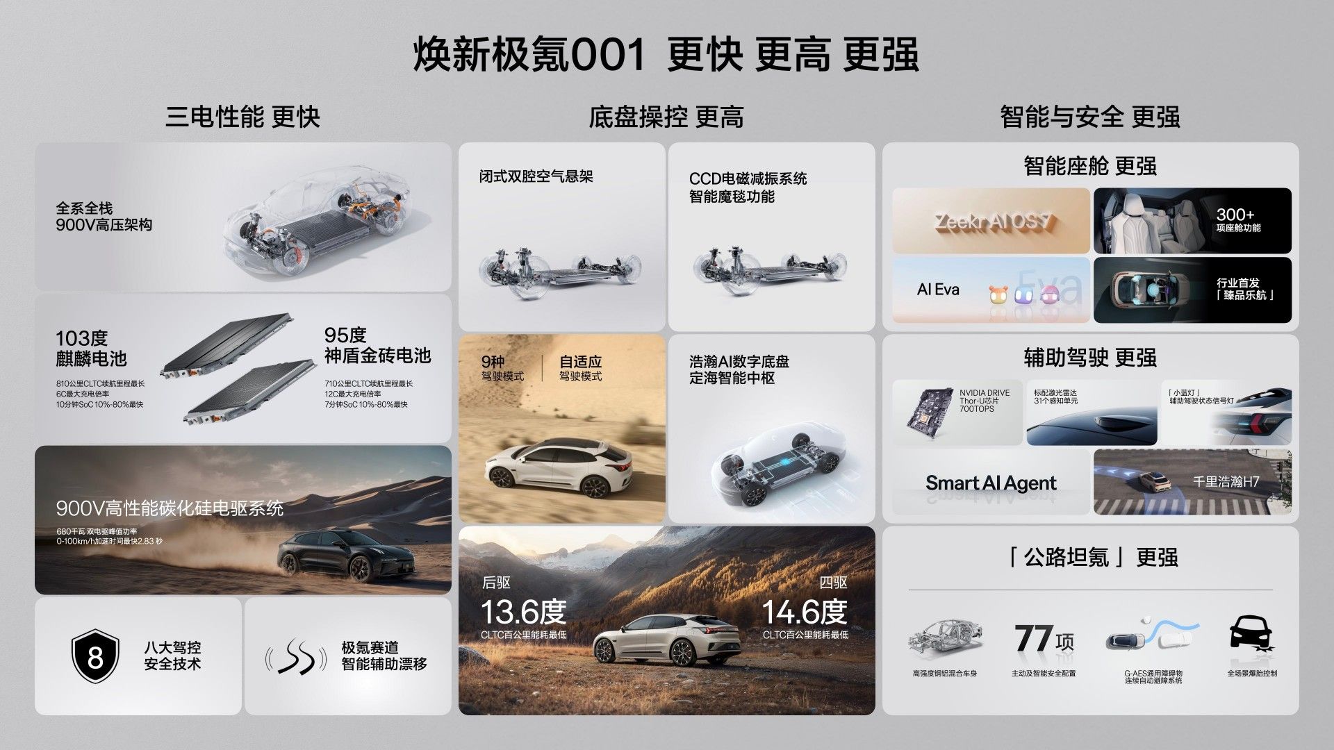 零售价26.98万-32.98万元 焕新极氪001正式上市