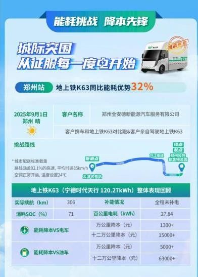 连接生态，赋能场景，地上铁积极探索城际物流电动化新路径