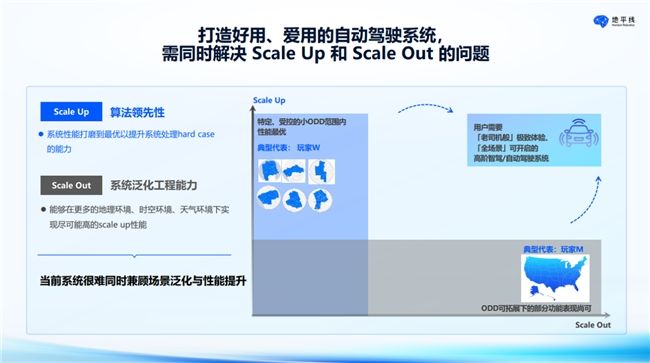 地平线吕鹏：好用的城区辅助驾驶需兼顾物理与心理安全