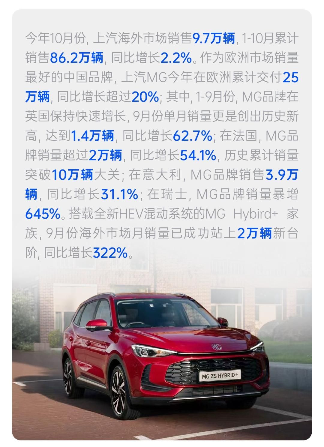 上汽集团10月销售整车45.4万辆 同比增长13%