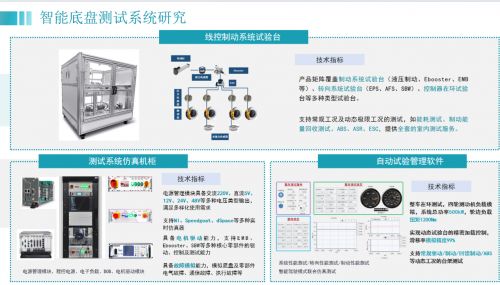 百思图一：以核心技术赋能，驱动汽车产业智能化新征程