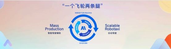 Momenta以“一个飞轮两条腿”前瞻战略领跑国内Top10自动驾驶公司