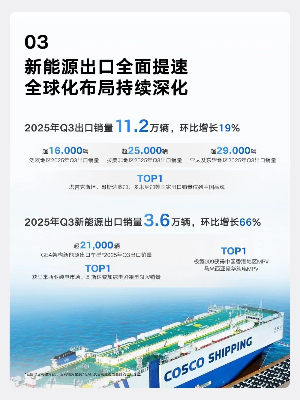 吉利汽车发布三季度财报 实现营业收入892亿元