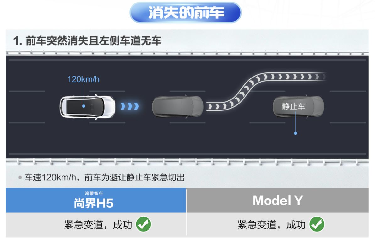 尚界H5中汽研实测获评满分，鸿蒙智行以硬核安全树立行业标杆