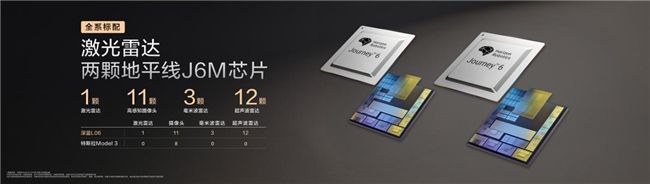 搭載HSD及征程6，地平線智駕軟硬全棧賦能深藍L06“量產即爆款”