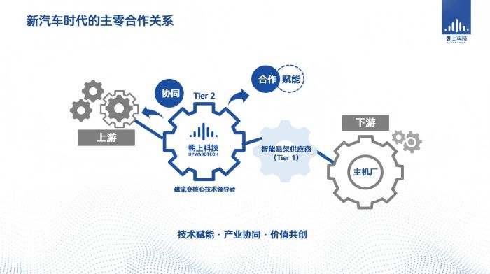 朝上科技首席科学家李延成博士受邀出席AEE大会