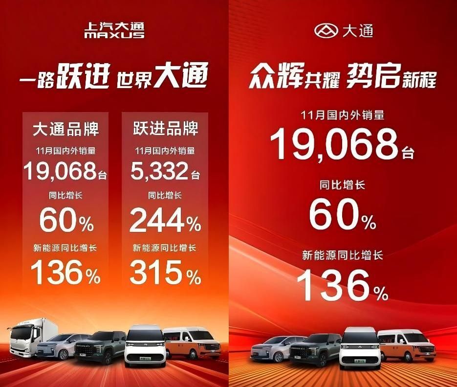 上汽大通11月銷量24,400輛 實現零售月銷同比十連增