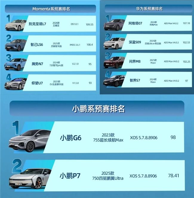 文远知行WePilot 3.0硬核输出星途星纪元ES问鼎“最严”智驾大赛