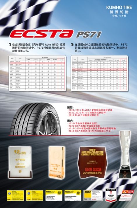 科技服务用户:锦湖轮胎以出色性能赋能领克驾控体验