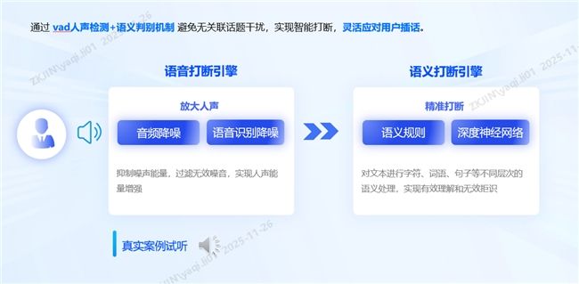 中关村科金大模型语音智能体:把语音触达变成可放大的增长飞轮
