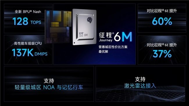 北汽集團將基于地平線HSD和征程6打造城區(qū)輔助駕駛系統(tǒng)