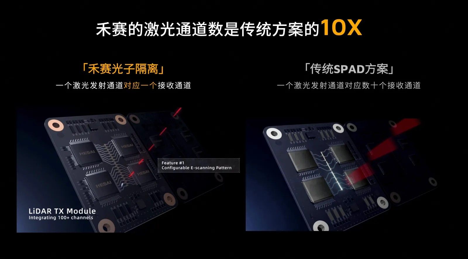 禾赛远距激光雷达获吉利银河多款车型定点