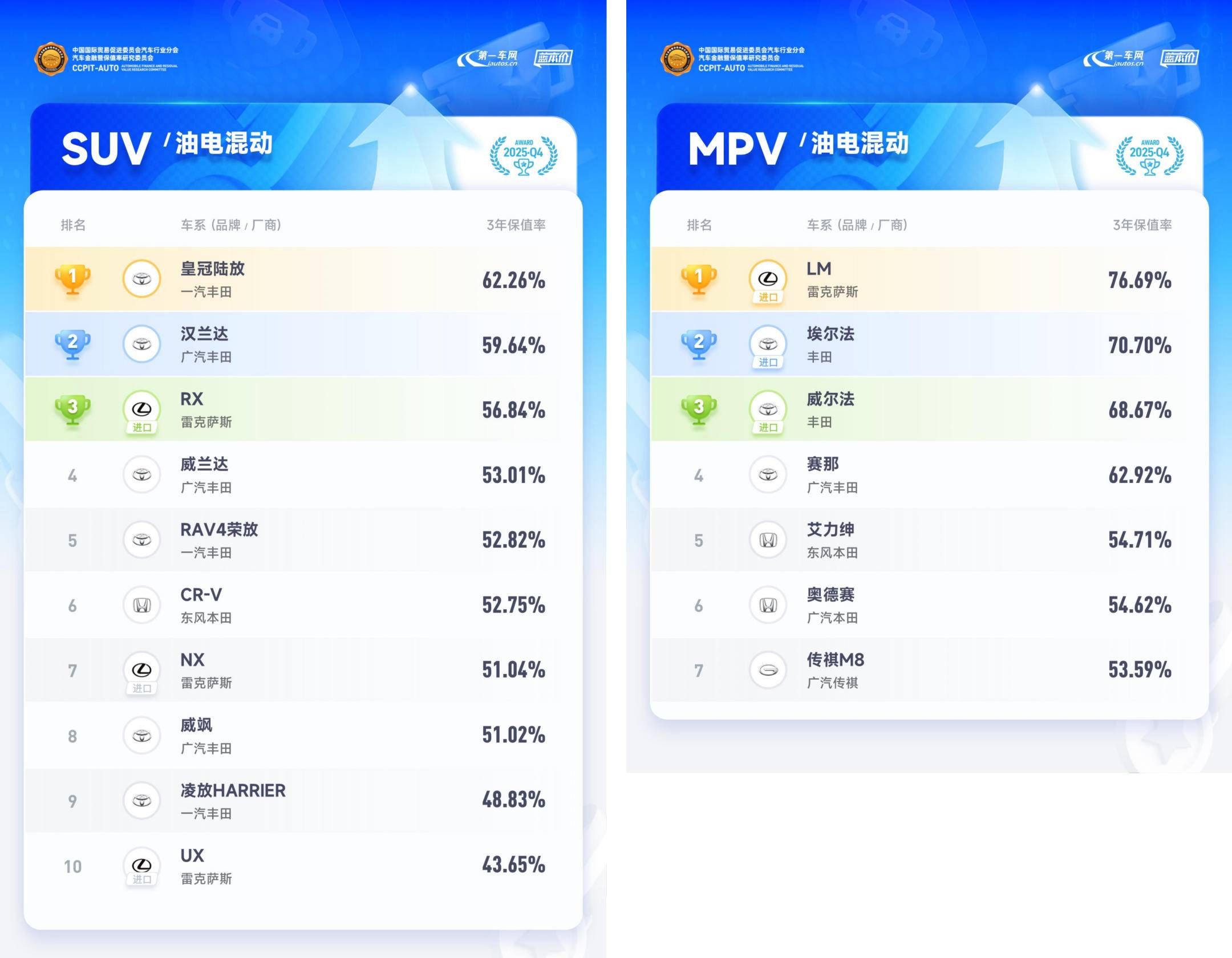 2026 中国汽车保值率排行榜                 