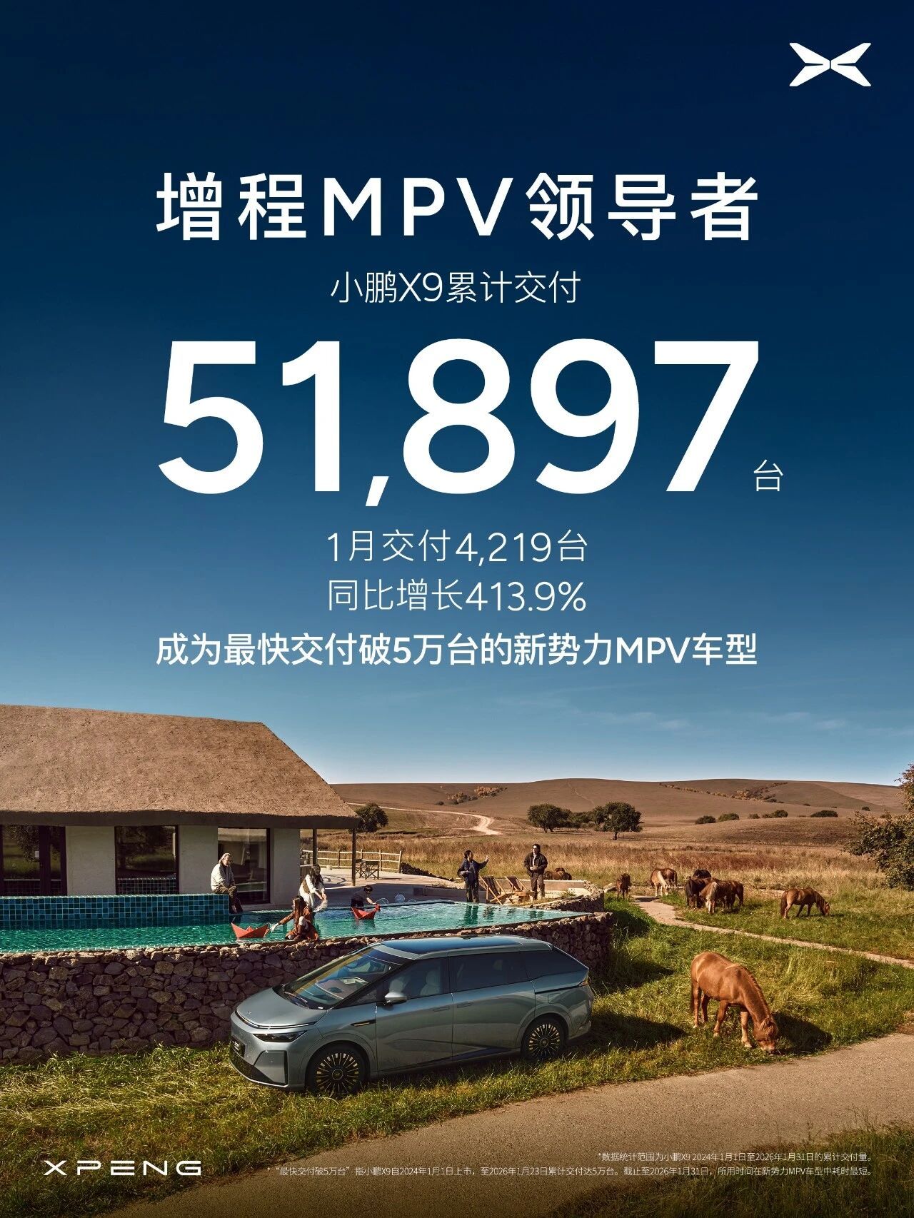 小鹏汽车1月共交付新车20,011台 第二代VLA即将推送