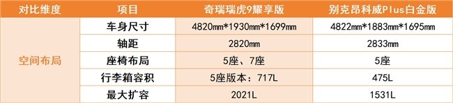 15萬燃油SUV怎么選？瑞虎9耀享版承包全家出行