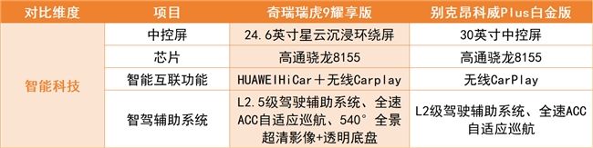 15萬燃油SUV怎么選？瑞虎9耀享版承包全家出行