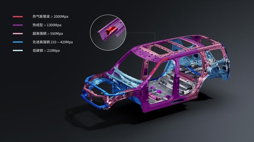 猛士M817的军工级可靠,藏在每一处硬核技术里