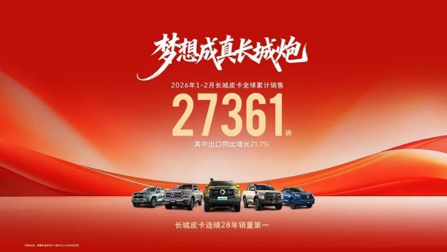 中国皮卡品牌强势登顶 长城炮斩获智利市场2月销量冠军