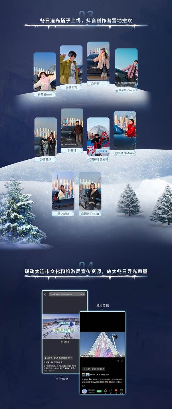 「放驾计划」冰雪寻光季圆满收官权威背书引爆 CNY冬日营销新篇章