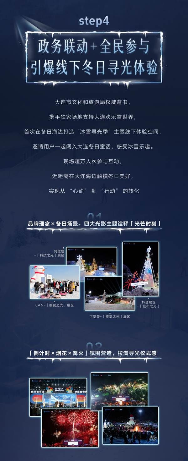 「放驾计划」冰雪寻光季圆满收官权威背书引爆 CNY冬日营销新篇章